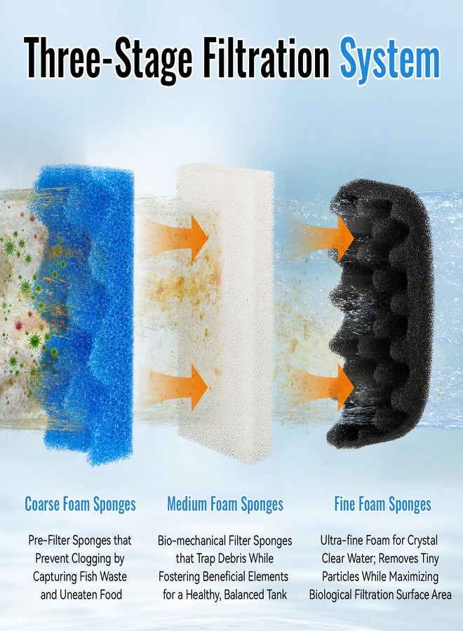 Antrys 106/107 Bio Foam Replacement Aquarium Filter Media Kit Compatible with Fluval 106/107 Canister Filters, Bio Foam Sponge Set - 4 White, 4 Blue & 2 Black Foam for Biological and Mechanical Filtration - Image 4